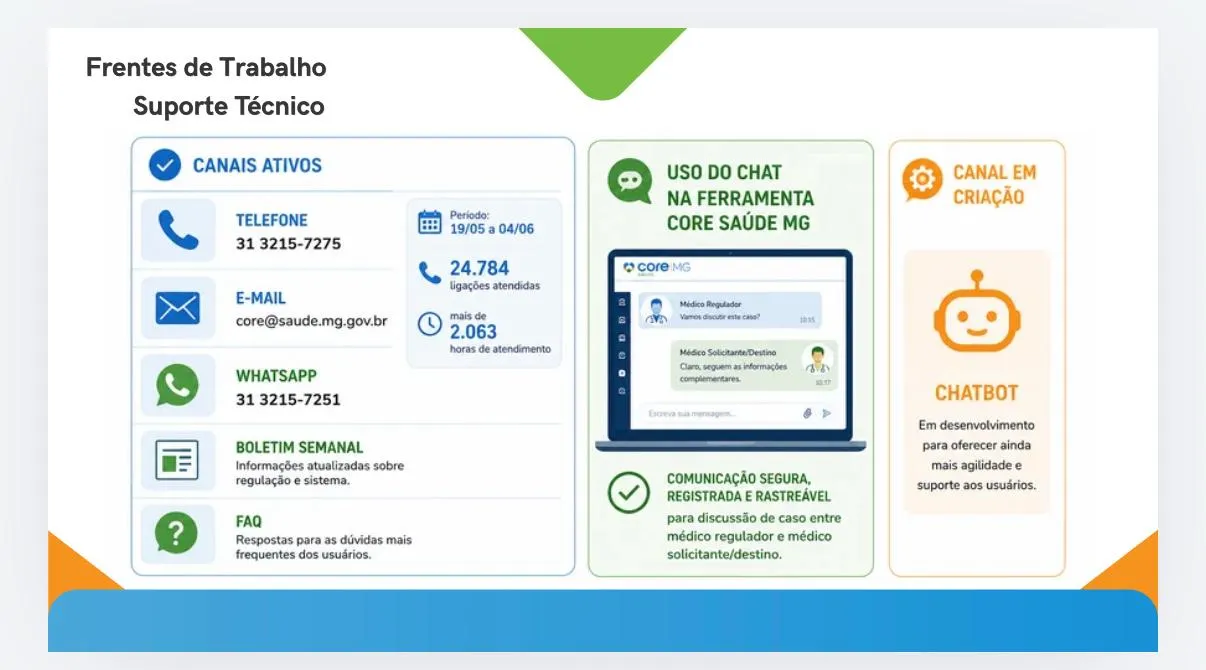 AMM esclarece dúvidas sobre a utilização da central CORE/MG