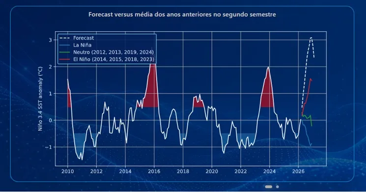 Ministério da Saúde alerta sobre aumento de arboviroses com El Niño
