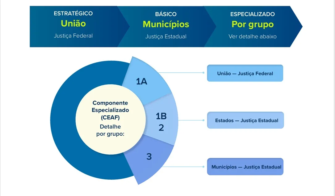 STF lança cartilha sobre ações judiciais de medicamentos pelo SUS