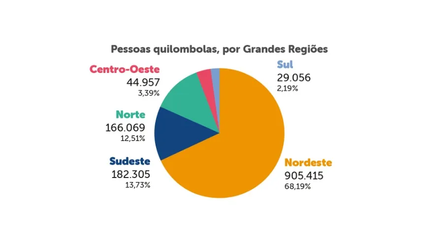 População quilombola passa a contar com política nacional de saúde 